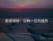 数据揭秘：日韩一区的趋势